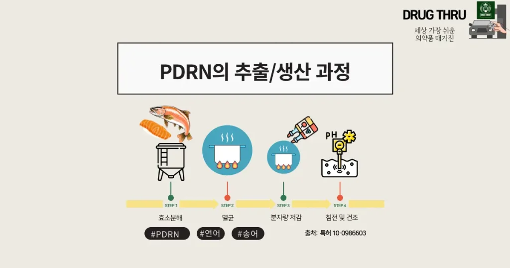 pdrn-제조-생산-과정