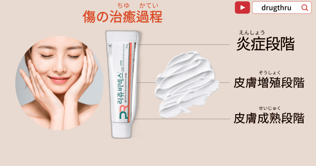 リジュビネックスクリーム-メリット3つ