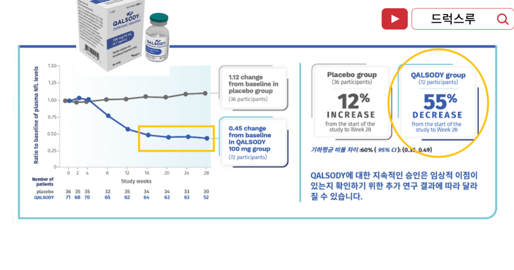 루게릭병 치료효과-칼소디