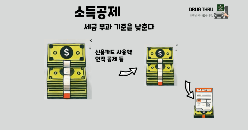 irp_연금저축계좌_차이_소득공제_의미