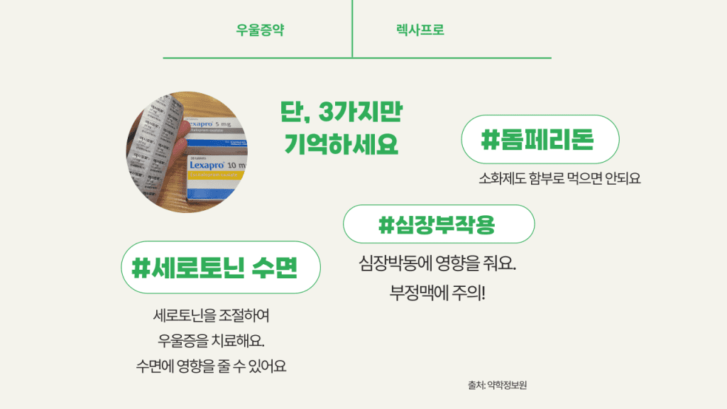 렉사프로정_에스시탈로프람_우울증약