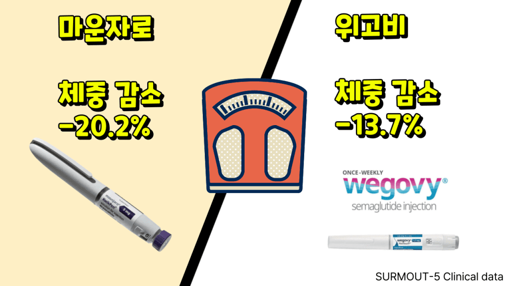 마운자로-구매-마운자로-효과-위고비-효과