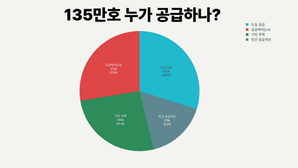 2025년-부동산-전망-주택공급-주체-LH-공급대책