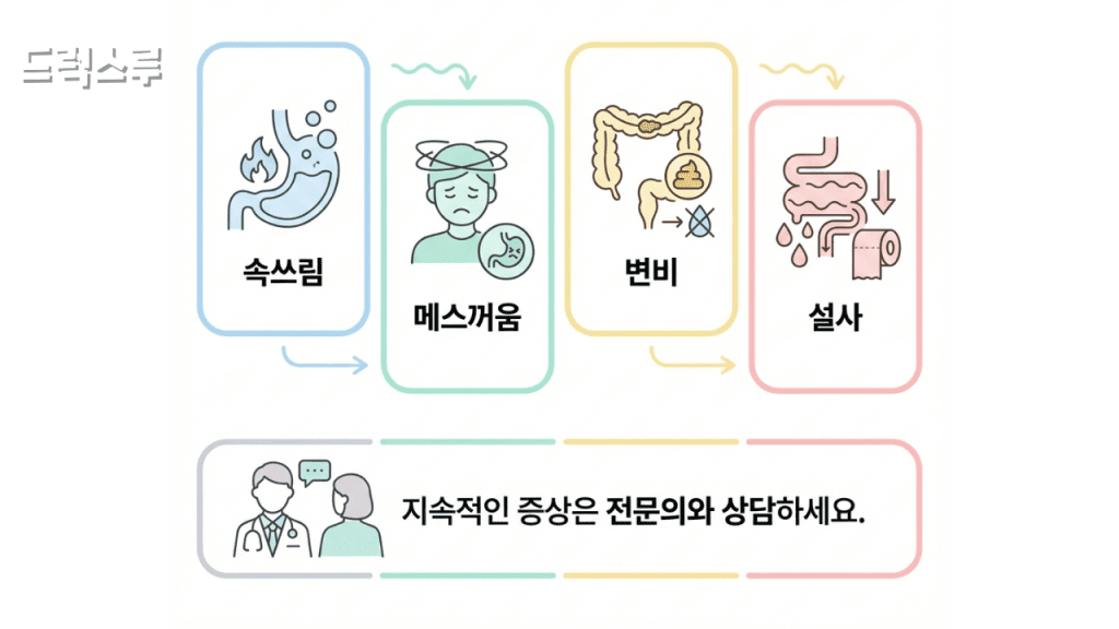 마운자로 부작용 및 단계별 증상 안내 가이드