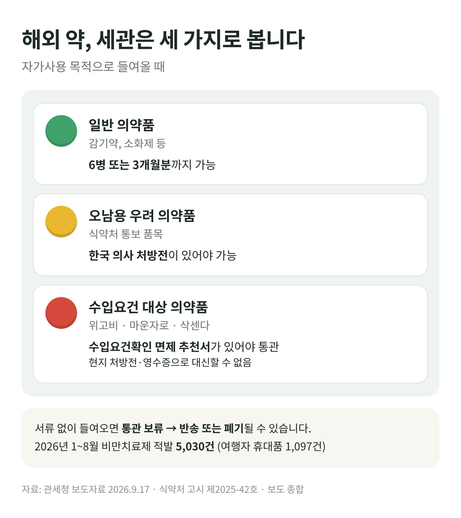 일본 위고비 마운자로 반입 규정, 세관 의약품 반입 기준 세 가지