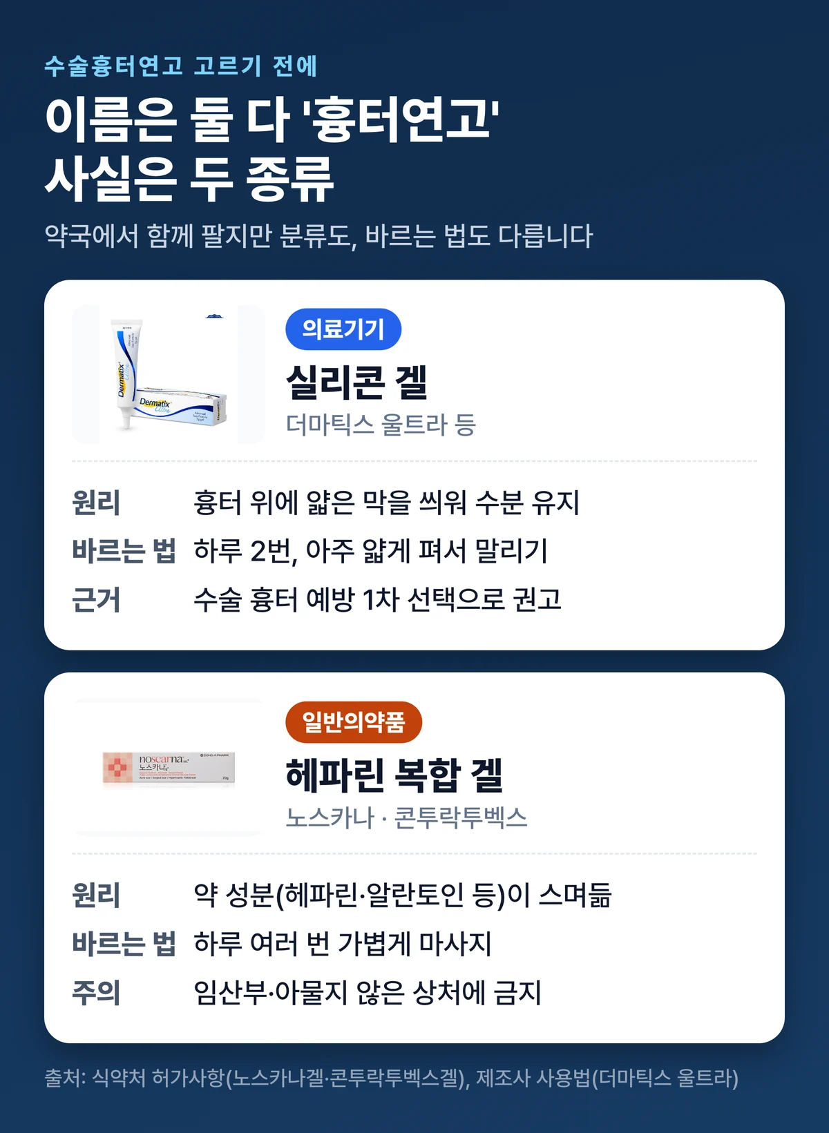 수술흉터연고 두 종류, 실리콘 겔 더마틱스 울트라와 헤파린 복합 겔 노스카나 비교
