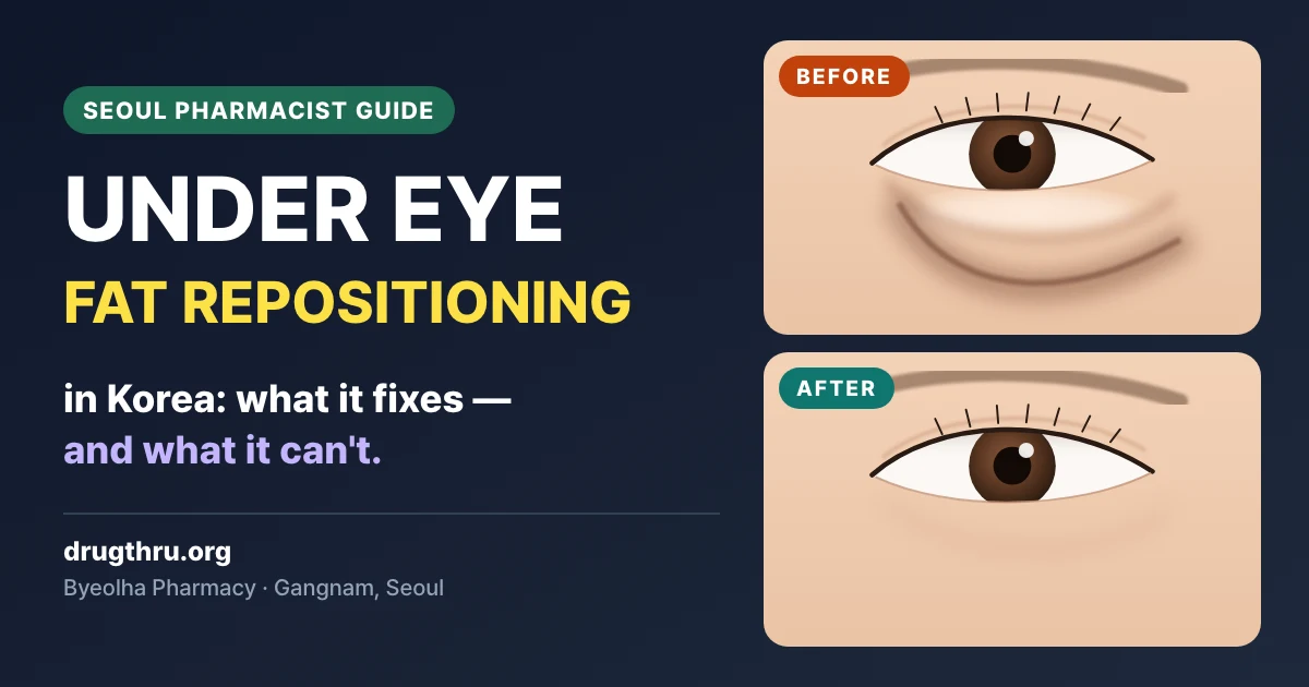 Under eye fat repositioning in Korea before and after illustration, Seoul pharmacist guide